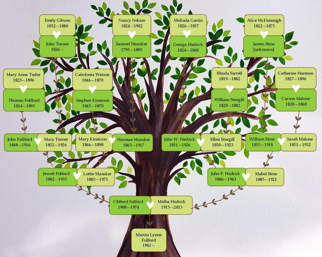 Printable Family Tree | Making Something of It